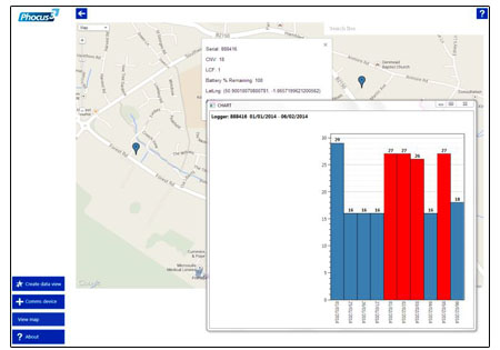 Registro de datos acústicos para detección de fugas con Phocus 3