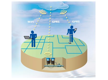 Sistema de comunicación y registro de datos del X-Stream